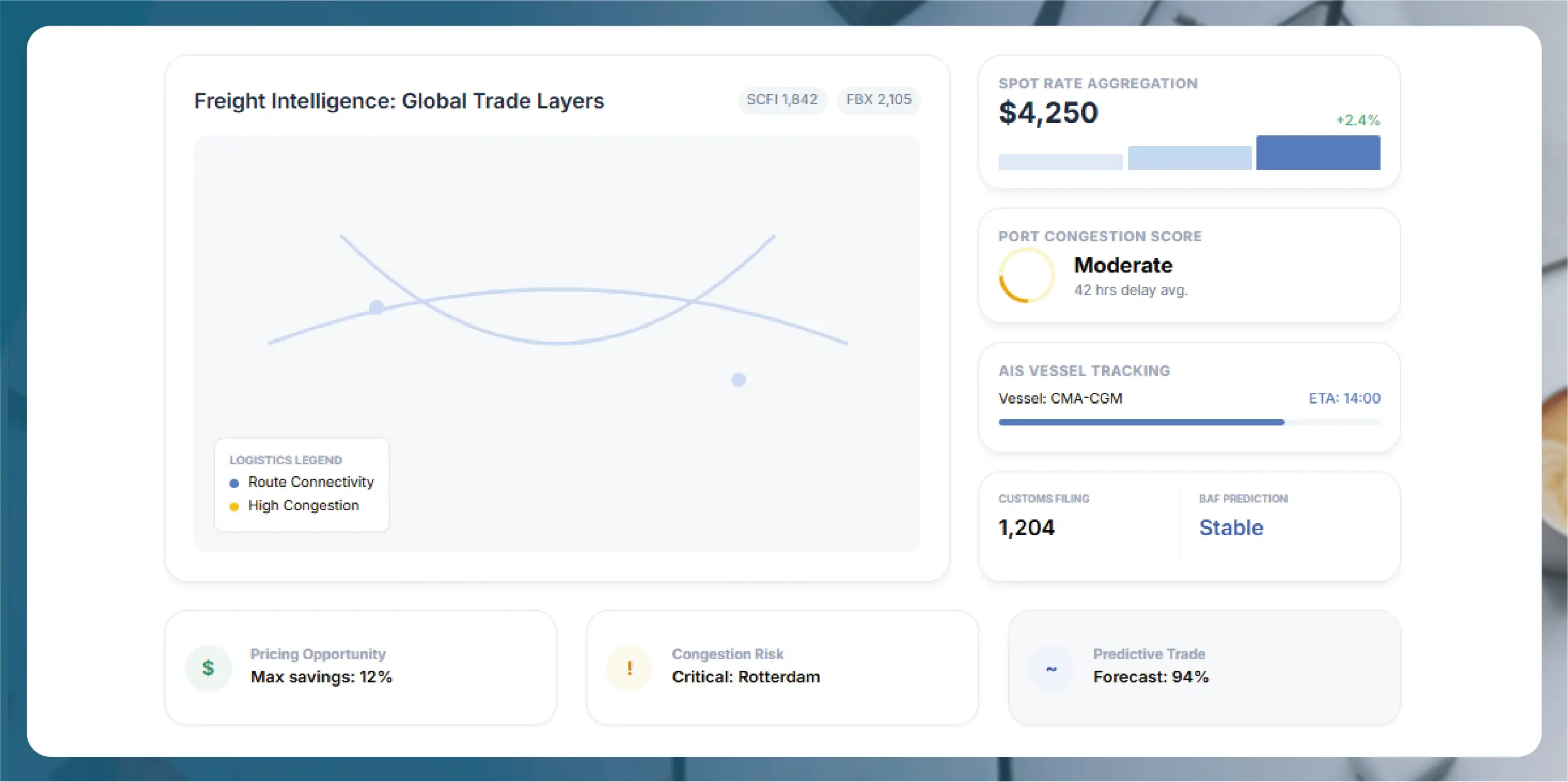 The Six Data Layers Modern Forwarders Need